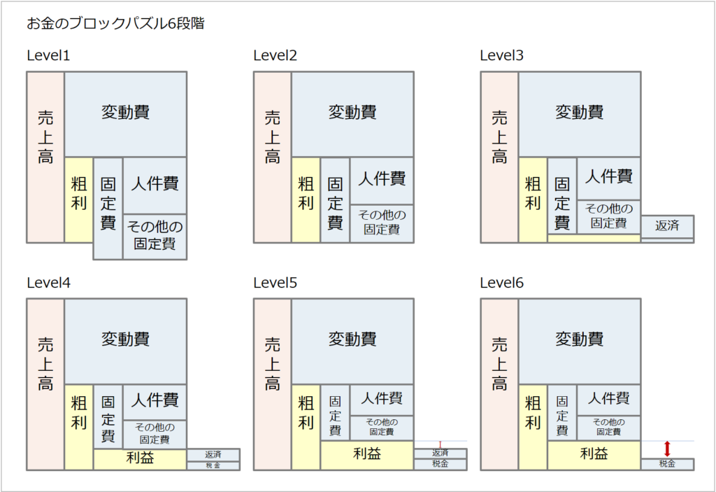 お金のブロックパズル