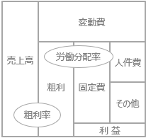 エクセルで会社のお金の流れを図式化 5分で簡単 お金のブロックパズル ビジョンを実現するキャッシュフロー経営