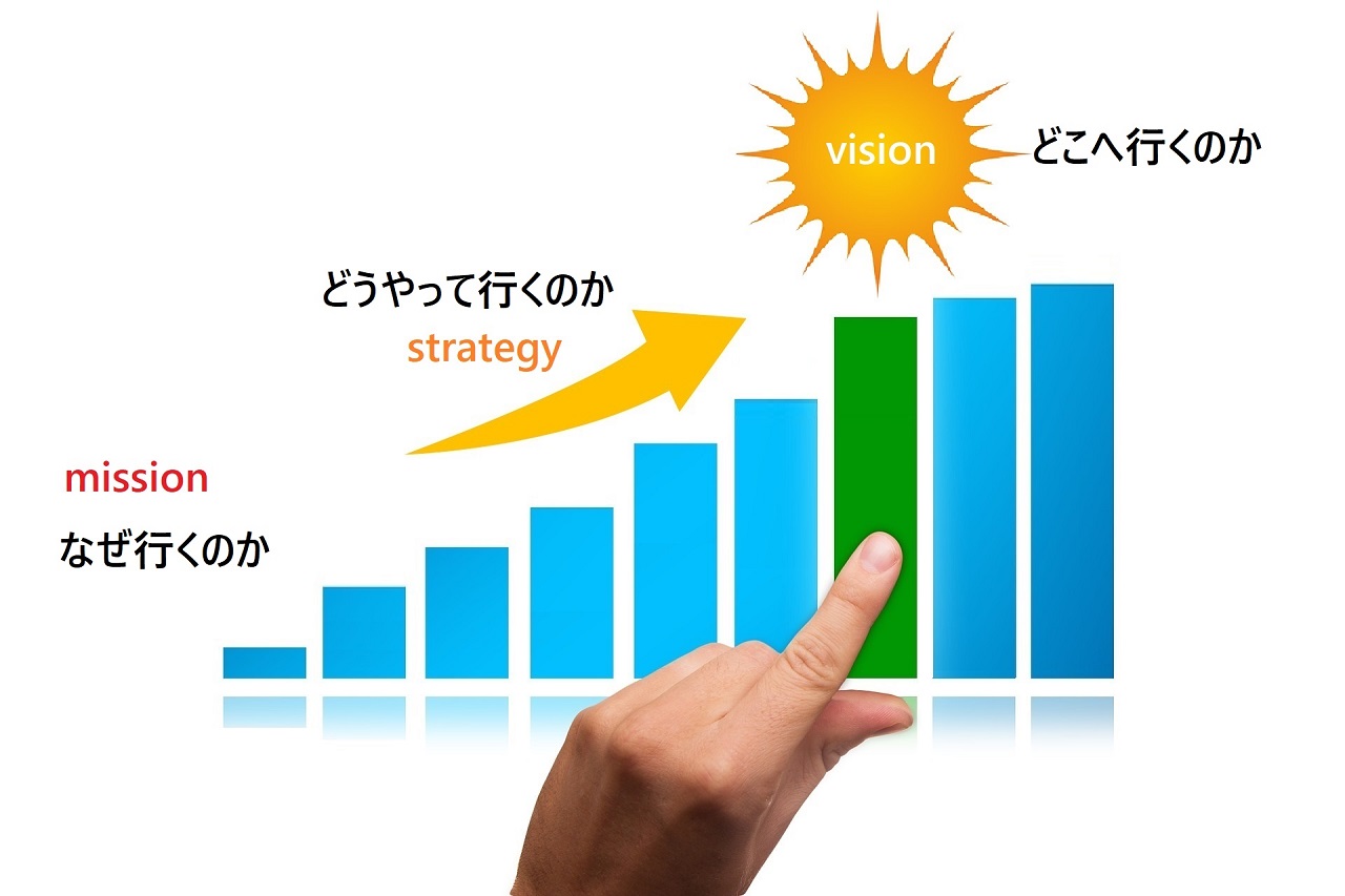 ビジョンとは。ミッションとは。バリューとは。経営理念とは。わかり