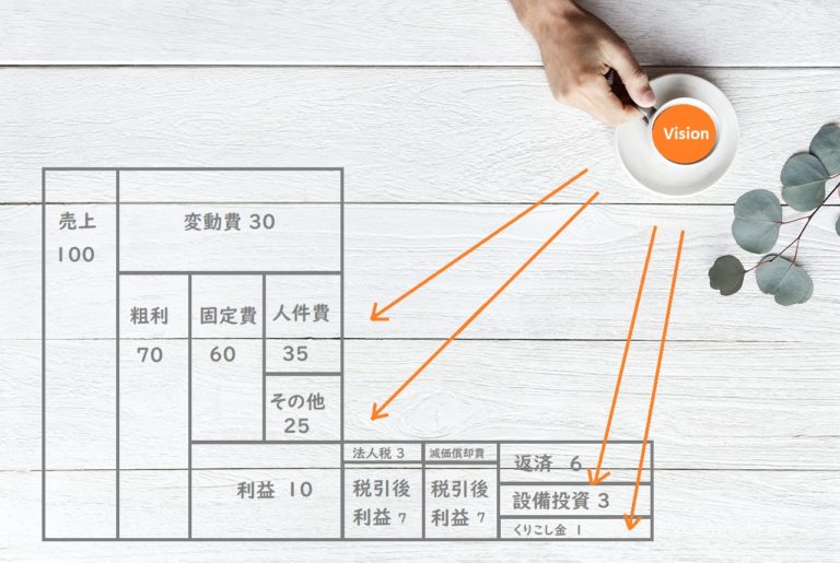 【中古】 利益計画の立て方 “儲けたお金”を徹底的に追求する/実業之日本社/田村繁和 中古】 利益計画の立て方 “儲けたお金”を徹底的に追求する/実業